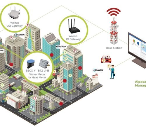 LoRaWAN Comprehensive Solution
